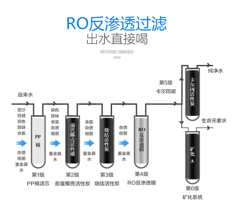 直飲機(jī)圖片/直飲機(jī)樣板圖 (4)