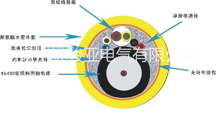 吊具电缆图片