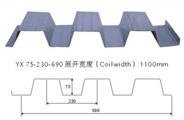 全国供应YX75-230-690开口型楼承板生产厂家直销