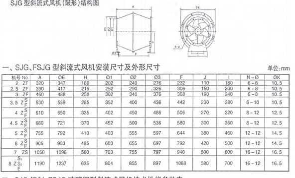 斜流風機圖片/斜流風機樣板圖 (3)