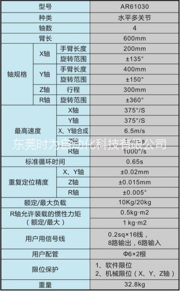 工業(yè)機(jī)器人圖片/工業(yè)機(jī)器人樣板圖 (2)