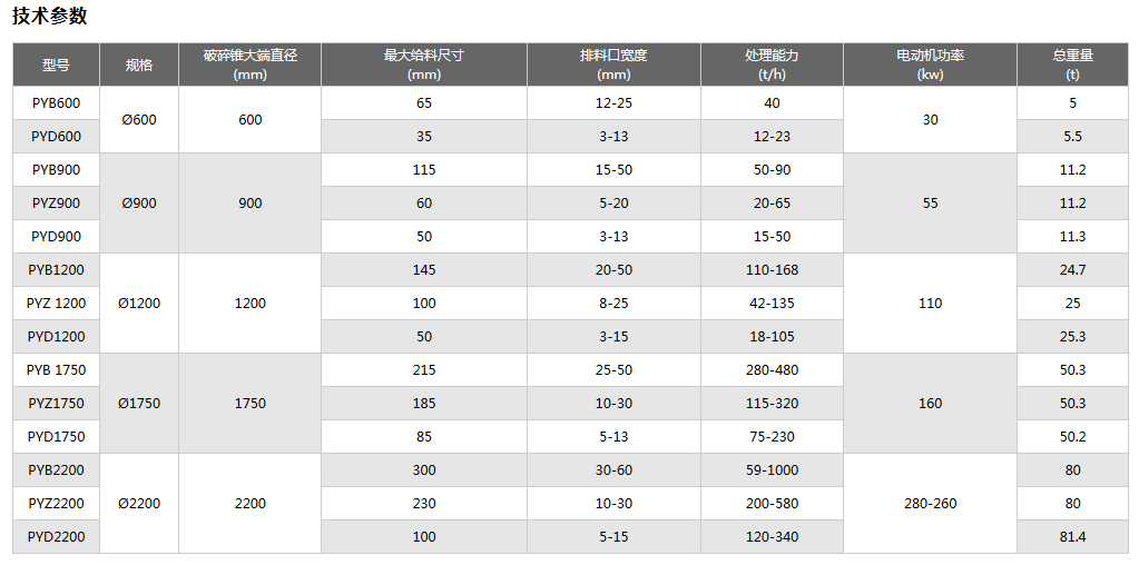 圓錐破碎機(jī)報(bào)價(jià)圖片/圓錐破碎機(jī)報(bào)價(jià)樣板圖 (4)