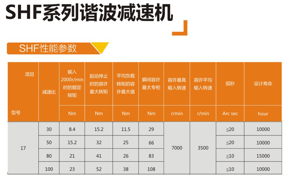 減速器圖片/減速器樣板圖 (4)