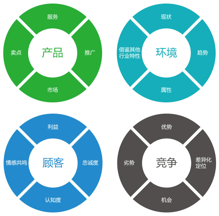 新手怎么做微商  微商好做吗