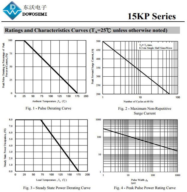 15KP24A現(xiàn)貨圖片/15KP24A現(xiàn)貨樣板圖 (2)