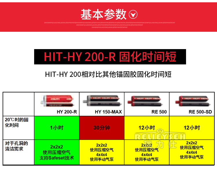 德國(guó)進(jìn)口喜利得HY200植筋膠圖片/德國(guó)進(jìn)口喜利得HY200植筋膠樣板圖 (3)