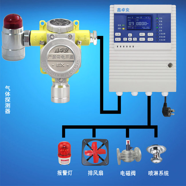 加油站用柴油泄漏报警器,柴油浓度图片