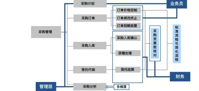 苏州管家婆分销ERP数码通讯行业