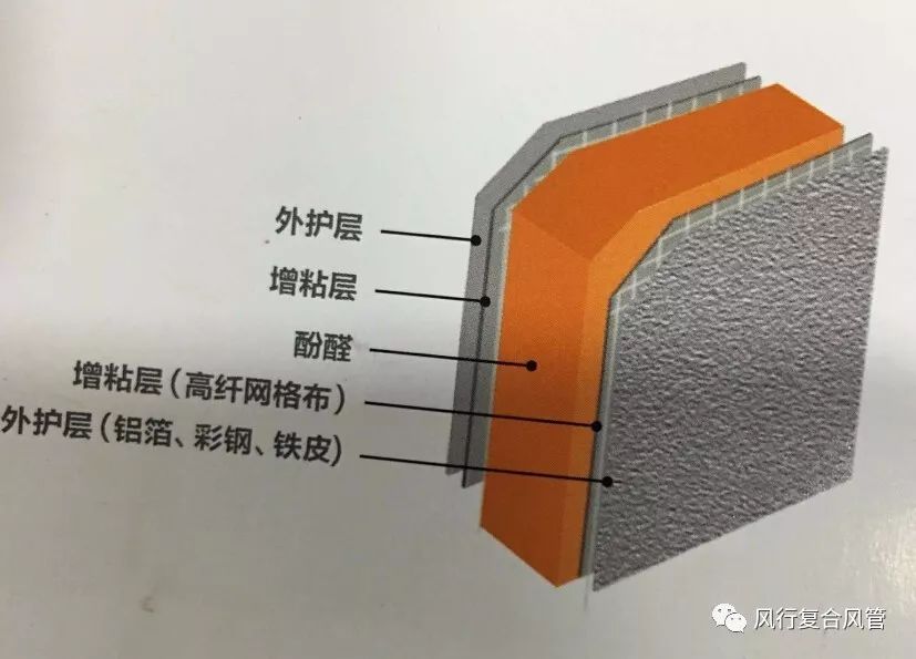 四川酚醛復(fù)合風(fēng)管 彩鋼酚醛 鋁箔酚醛