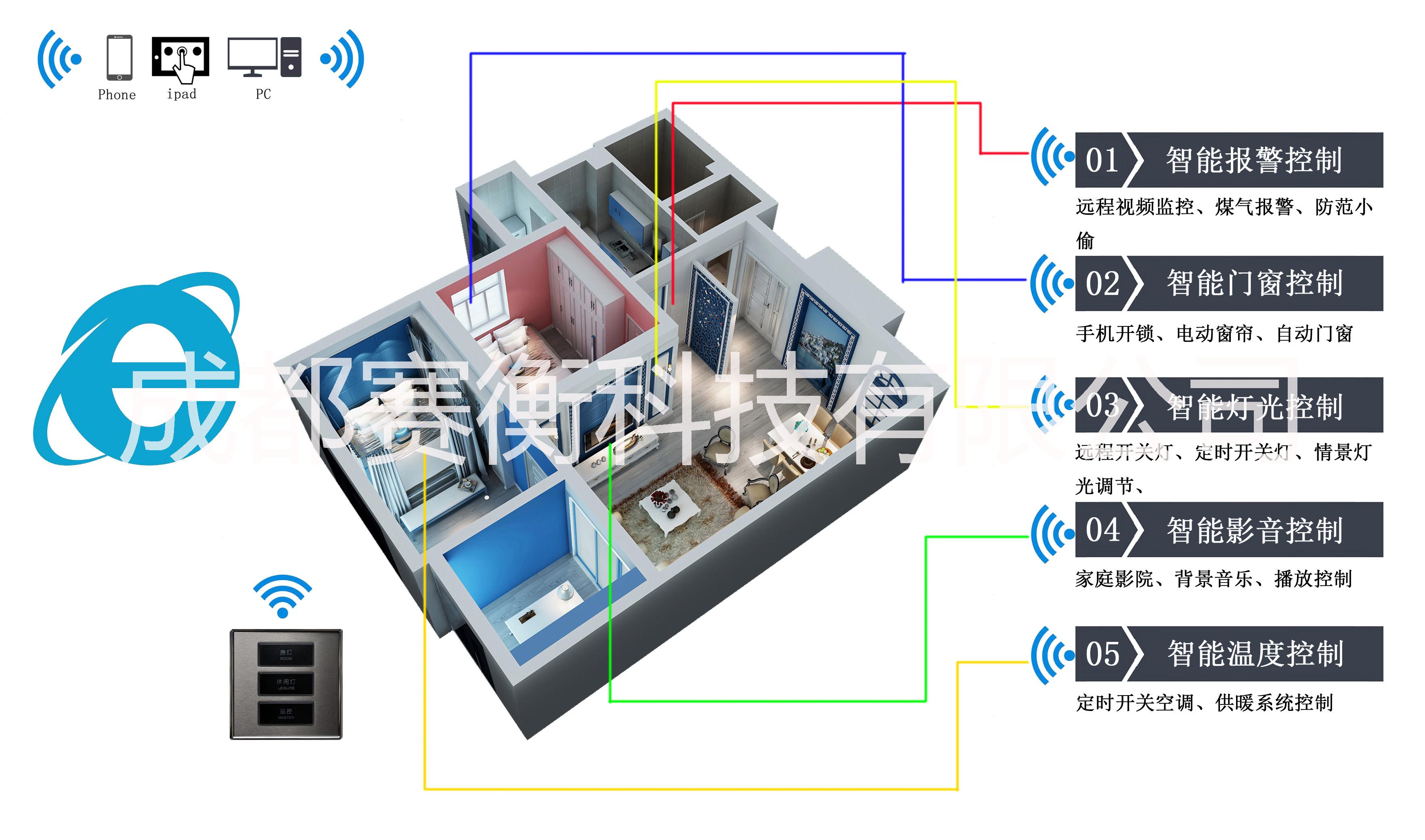 智能家居圖片/智能家居樣板圖 (4)