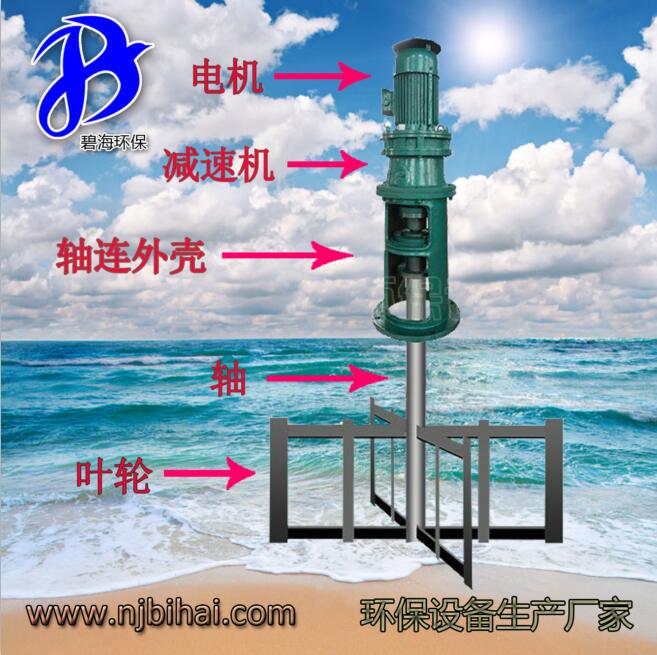 碧海專業(yè)生產(chǎn)框式潛水?dāng)嚢铏C(jī)JBK型