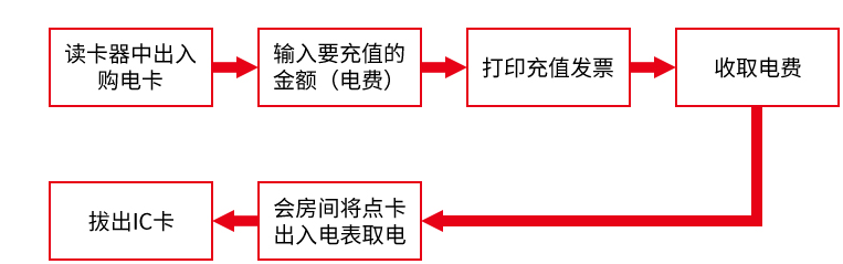 石家庄市北京单相预付费智能射频卡电表厂家北京单相预付费智能射频卡电表——北京单相射频卡电表——北京单相预付费电表厂家