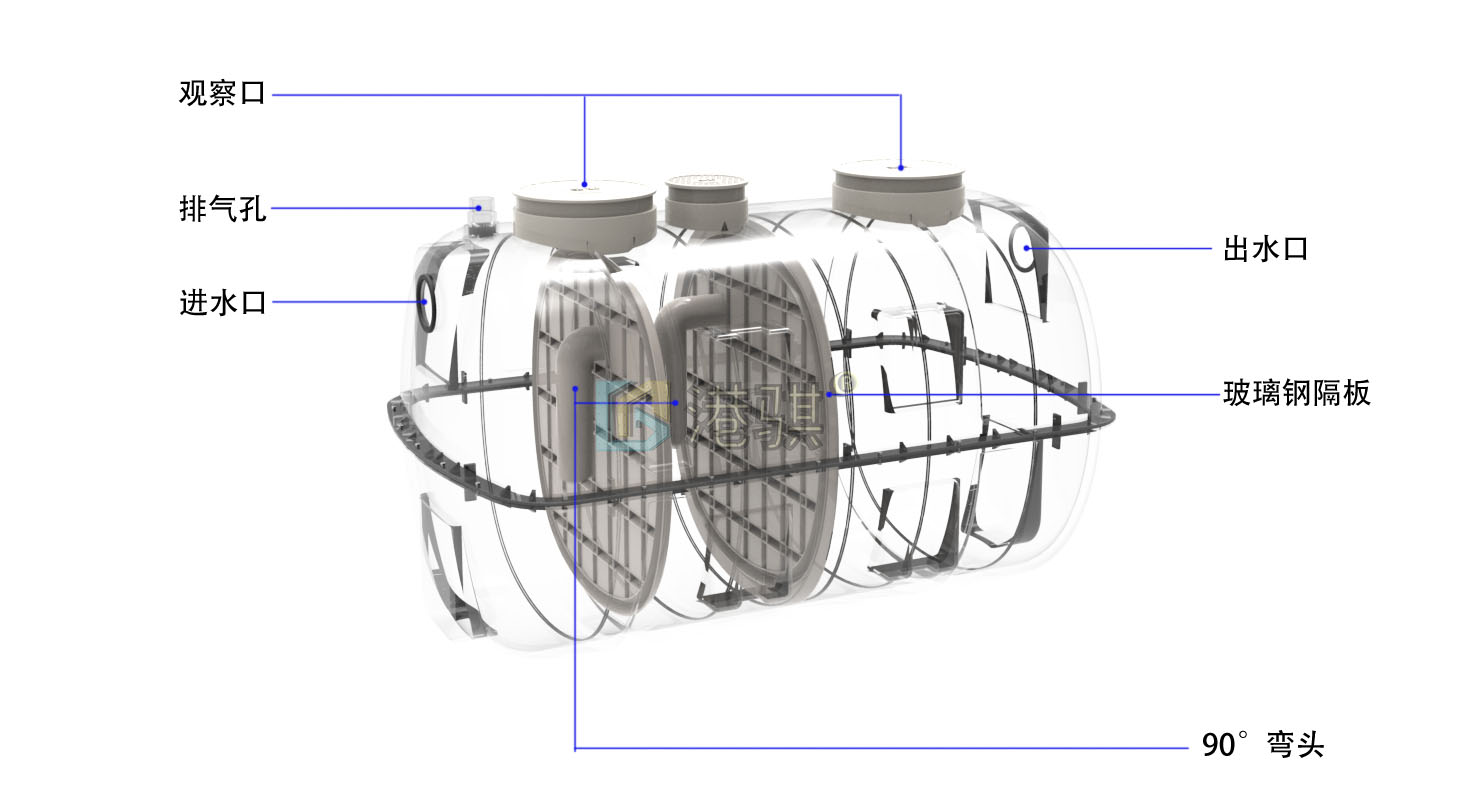 玻璃钢化粪池加工设备 玻璃钢化粪