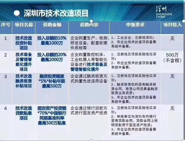 深圳市科创委实施深圳市节能环保产业发展专项资金项目 节能环保图片