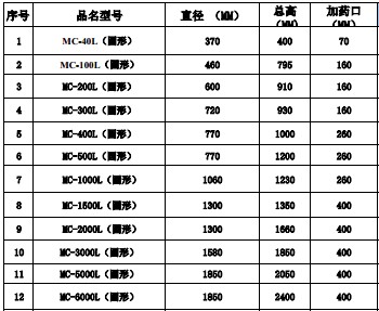 500L塑料圖片/500L塑料樣板圖 (3)