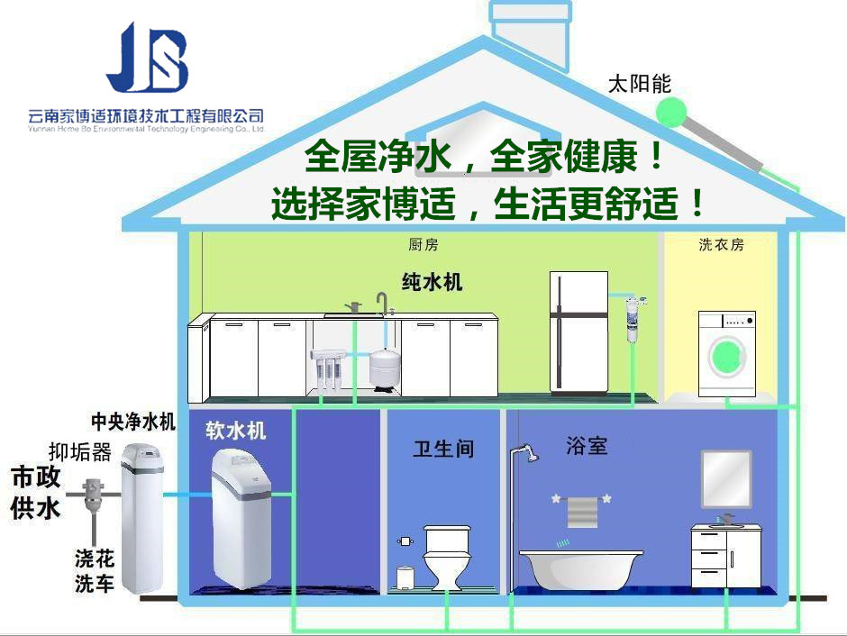 家用凈水器的作用昆明全屋凈水中央軟水機(jī)多少錢(qián)
