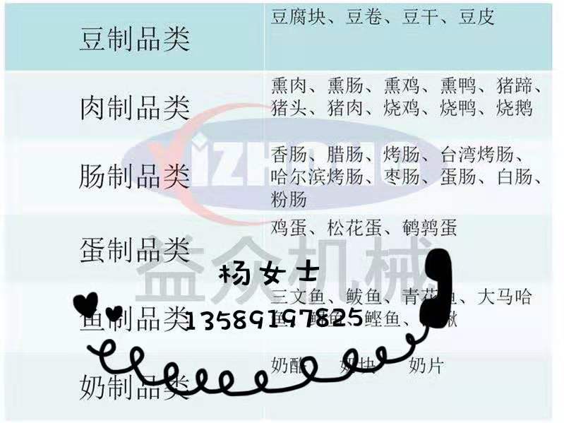 哈爾濱紅腸熏烤爐圖片/哈爾濱紅腸熏烤爐樣板圖 (3)