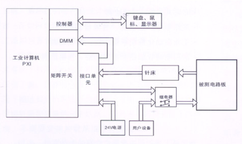 電路板功能測試系統(tǒng)圖片/電路板功能測試系統(tǒng)樣板圖 (2)