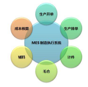 企業(yè)MES系統(tǒng)圖片