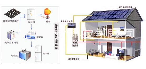 供应光伏发电辽宁图片