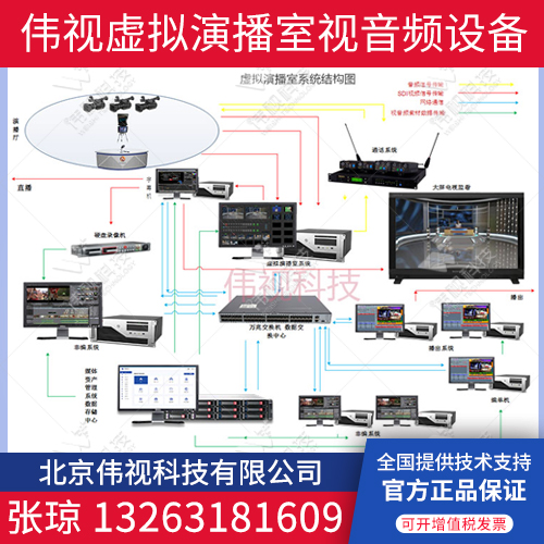 偉視虛擬演播室視音頻設(shè)備圖片