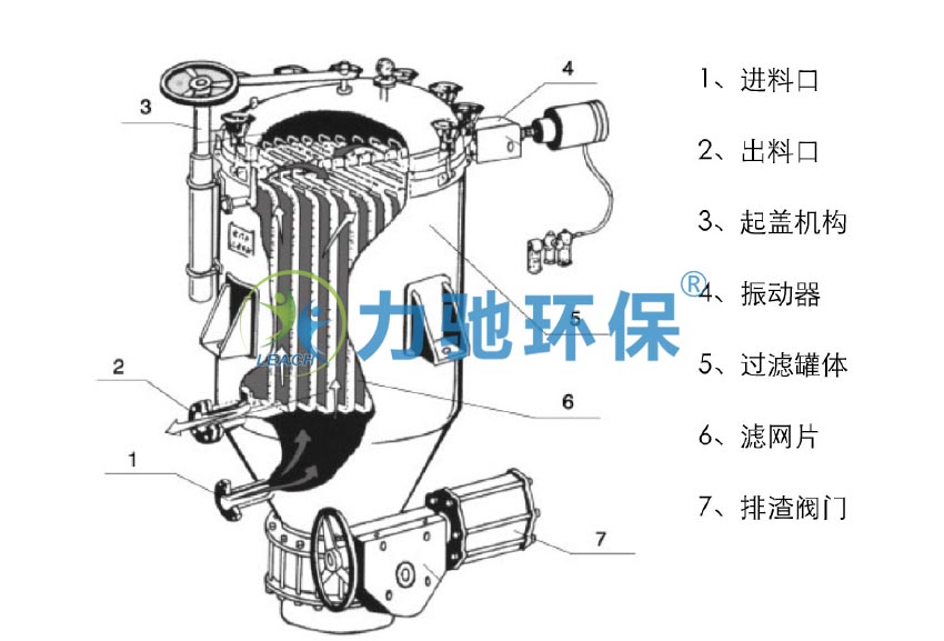 江苏 高效密闭板式过滤器     过滤器生产厂家     江苏过滤器厂家直销图片