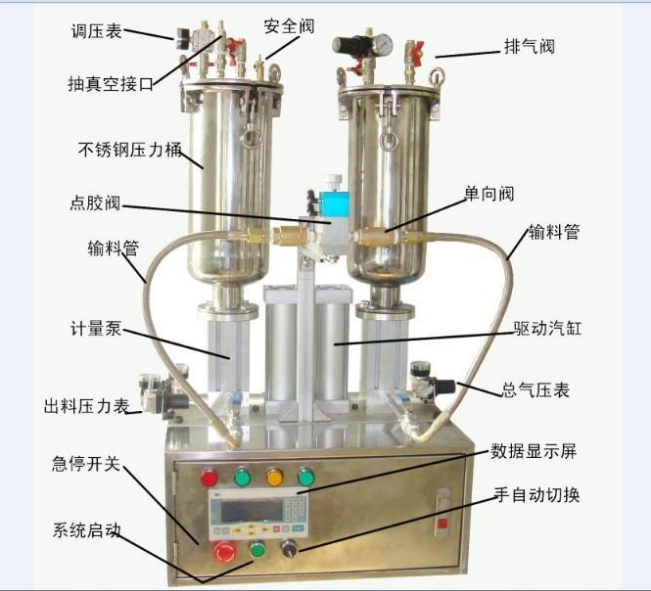 雙液灌膠機圖片/雙液灌膠機樣板圖 (2)