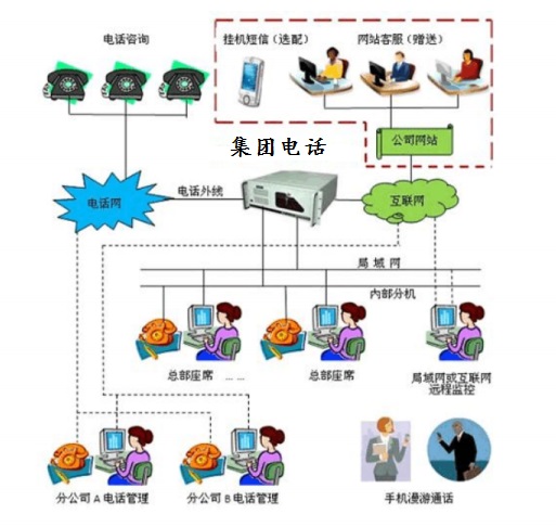 集團(tuán)電話安裝圖片/集團(tuán)電話安裝樣板圖 (1)
