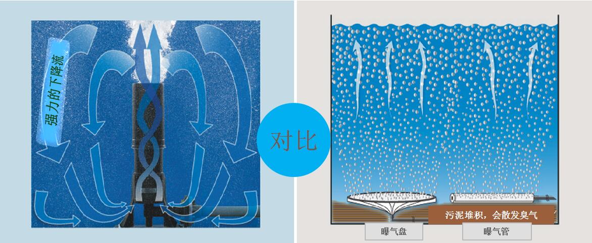曝氣器圖片/曝氣器樣板圖 (4)