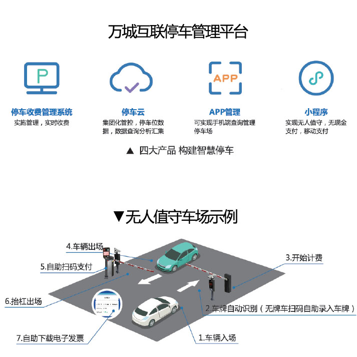 智慧停車管理軟件圖片/智慧停車管理軟件樣板圖 (2)