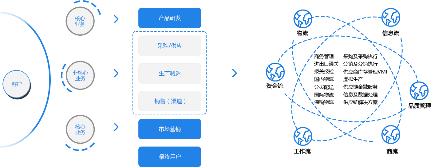物流倉儲(chǔ)圖片/物流倉儲(chǔ)樣板圖 (4)