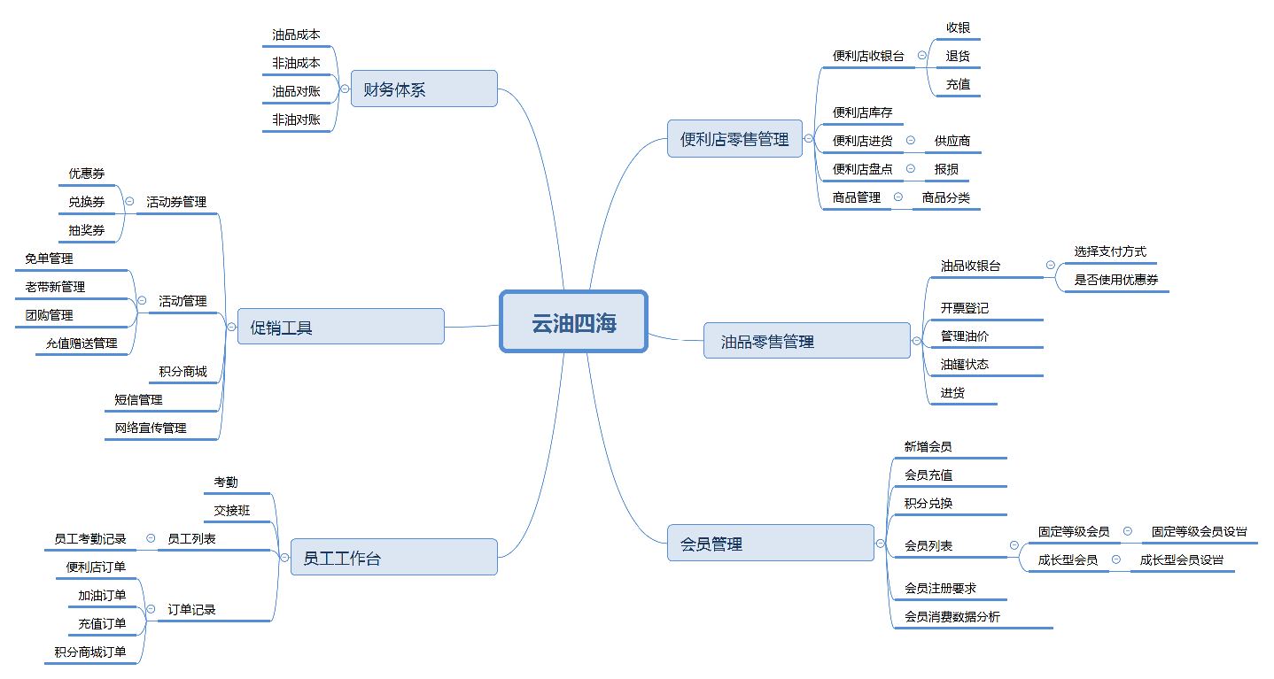 加油站管理系統(tǒng)圖片/加油站管理系統(tǒng)樣板圖 (2)