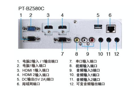松下液晶高清投影機(jī)圖片/松下液晶高清投影機(jī)樣板圖 (3)
