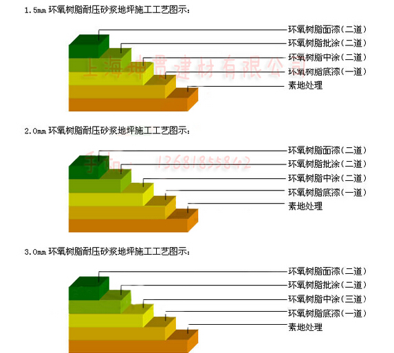 天津地坪漆施工_天津停车场环氧地坪_水池防腐环氧地坪漆图片