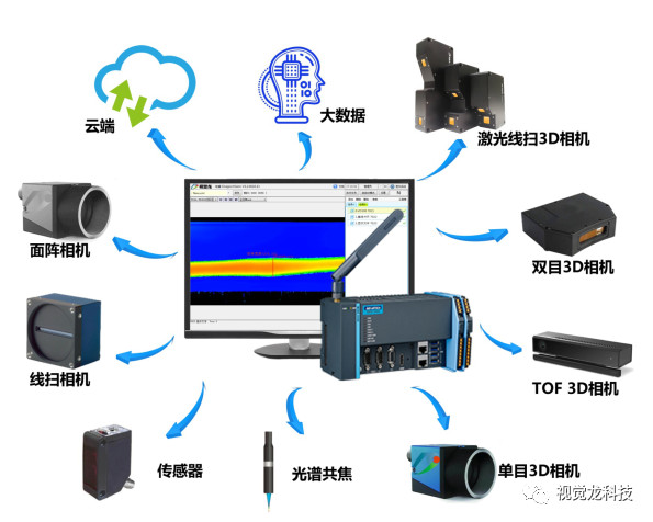 【视觉龙】龙睿智能相机在3C行业的应用—FIR柔性检测机器人