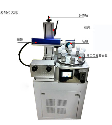 LED节能灯具光纤激光雕刻机  流水线飞行多工位旋转激光打码图片