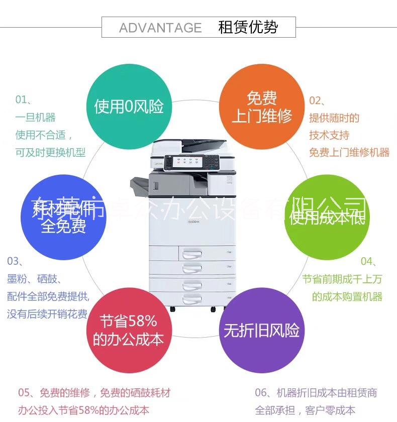 京瓷復印機出租圖片/京瓷復印機出租樣板圖 (3)