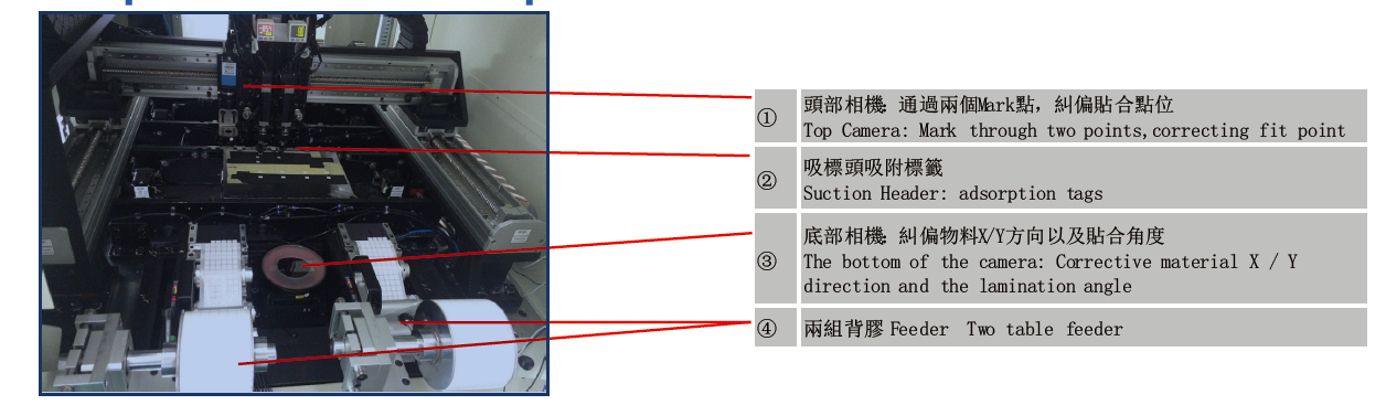 全自動(dòng)雙頭貼輔料機(jī)圖片/全自動(dòng)雙頭貼輔料機(jī)樣板圖 (3)