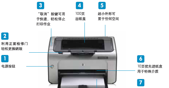 惠济区上门复印机维修硒鼓加粉图片