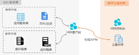 非常聚成信息安全，一站式服务，解决您的安全