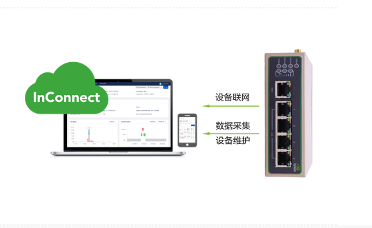 InRouter615-S系列工 IR615-S系列 路由器