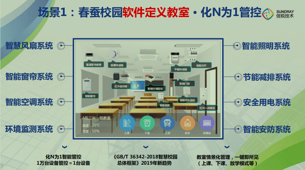 西安市智慧校园厂家