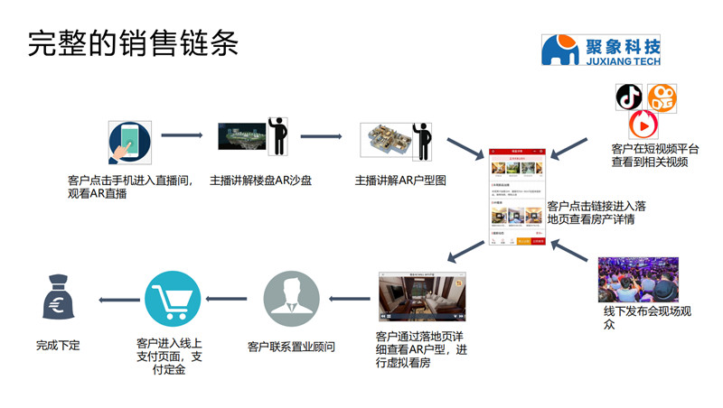 房地產(chǎn)線上和線下AR/VR發(fā)布會圖片