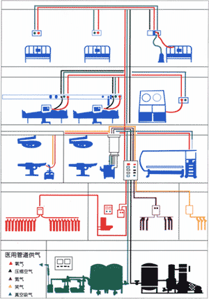 嘉兴中心供氧系统工程a 嘉兴中心供氧系统工程安装图片