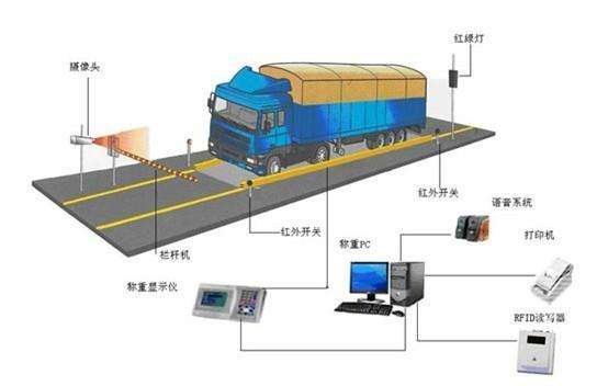 電子汽車衡，地磅，大秤圖片/電子汽車衡，地磅，大秤樣板圖 (1)