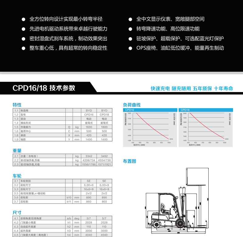 平衡重式叉車圖片/平衡重式叉車樣板圖 (2)