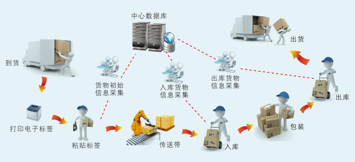 沈阳市MTS追溯系统厂家MTS追溯系统、质量管理,生产追溯,物料拉动,智能工厂,设备管理,精益生产,咨询规划,系统开发,定制开发,CPS