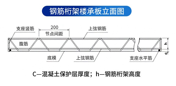 TDM3-80 M型/双折边钢筋图片