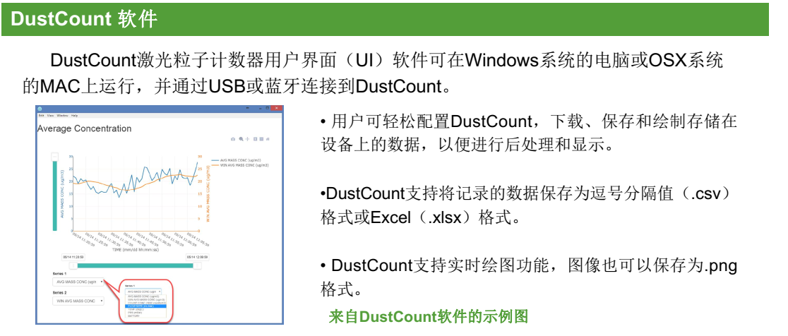 DustCount 激光粒子計數(shù)圖片/DustCount 激光粒子計數(shù)樣板圖 (4)