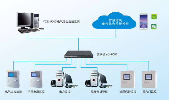 YCE9000系列智慧建筑電氣綜合監(jiān)控系統(tǒng)亞川全國(guó)熱銷 YCE9000系列電氣綜合監(jiān)控